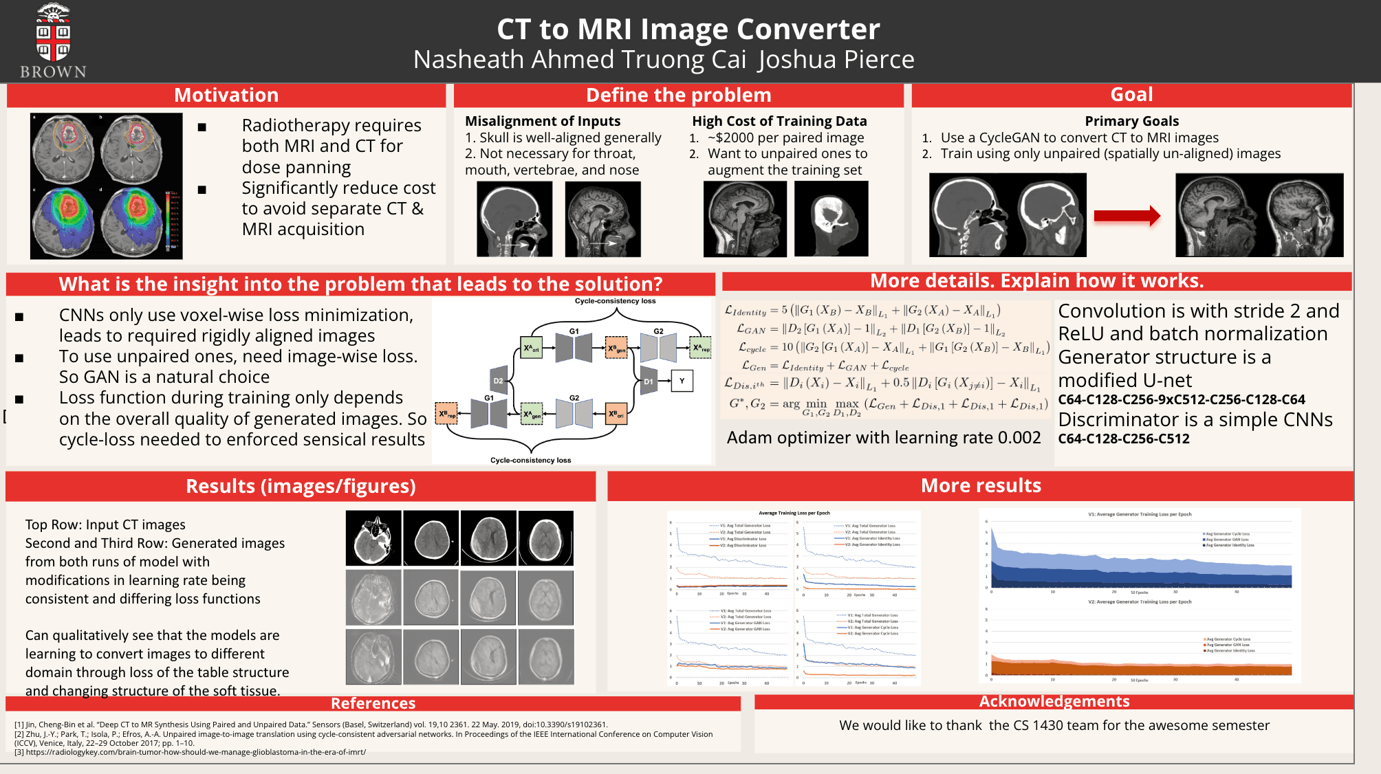 CT to MRI Image Converter project preview